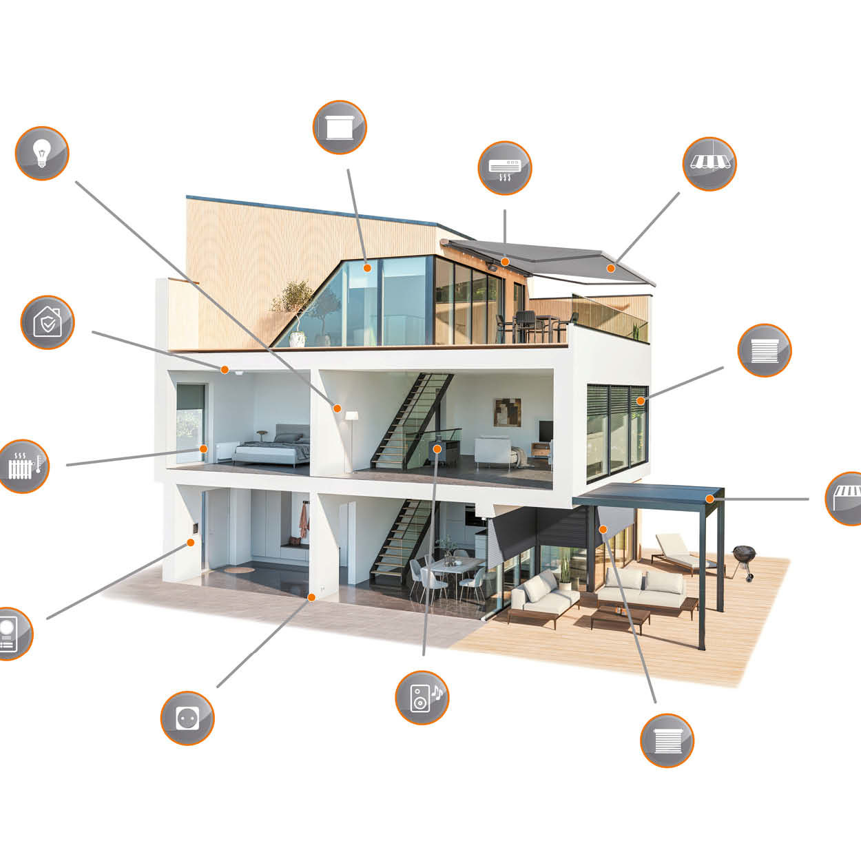 Übersicht über Smart Home Komponenten